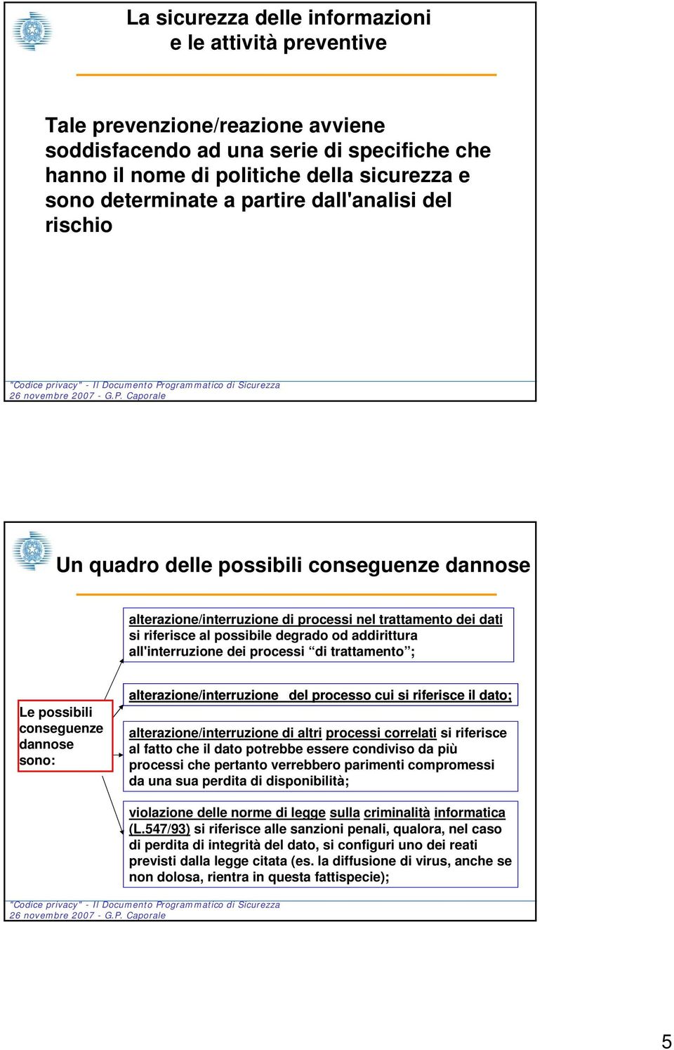 all'interruzione dei processi di trattamento ; Le possibili conseguenze dannose sono: alterazione/interruzione del processo cui si riferisce il dato; alterazione/interruzione di altri processi