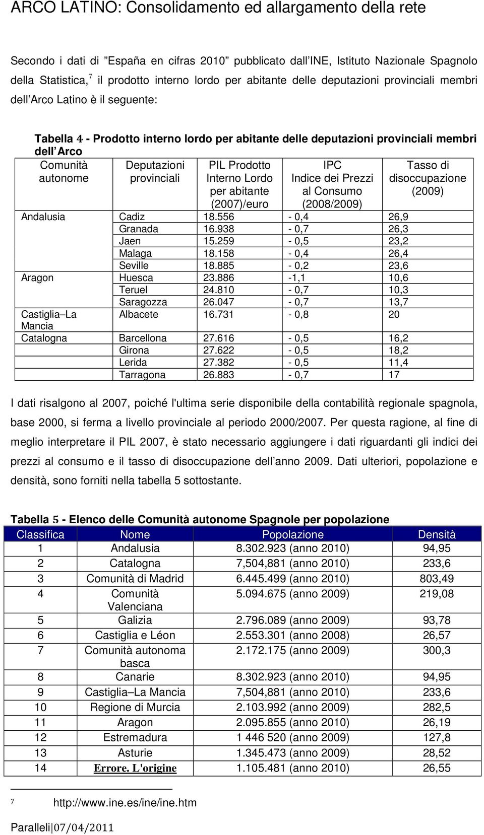 autonome provinciali Andalusia Aragon PIL Prodotto Interno Lordo per abitante (2007)/euro IPC Indice dei Prezzi al Consumo (2008/2009) Cadiz 18.556-0,4 26,9 Granada 16.938-0,7 26,3 Jaen 15.