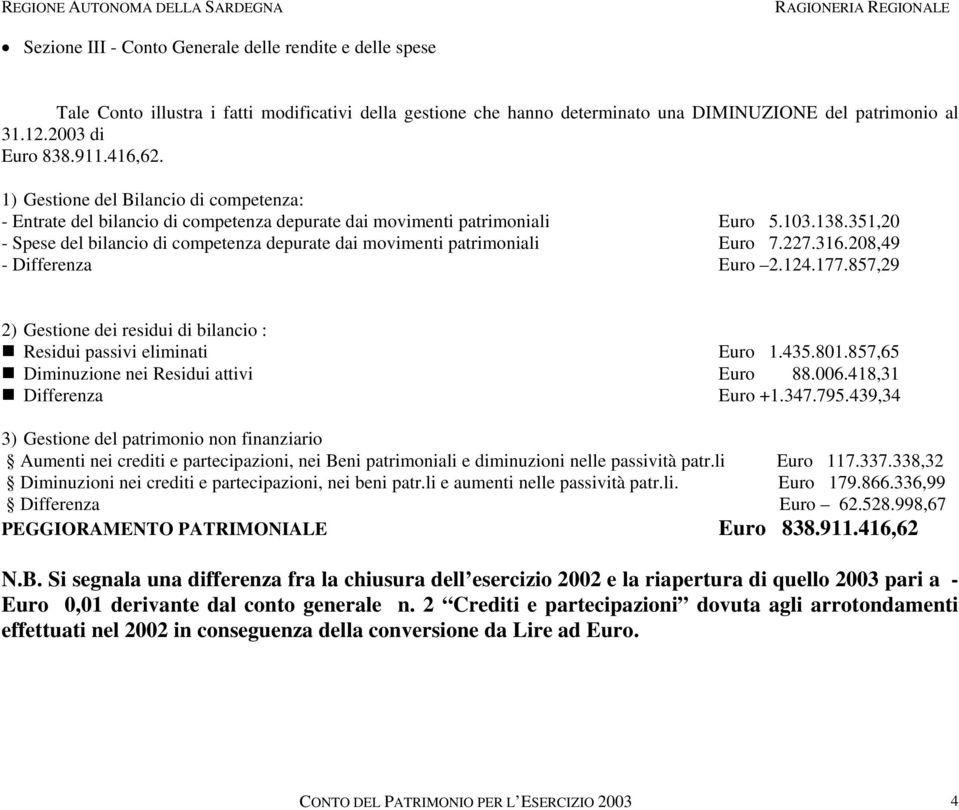 351,20 - Spese del bilancio di competenza depurate dai movimenti patrimoniali Euro 7.227.316.208,49 - Differenza Euro 2.124.177.