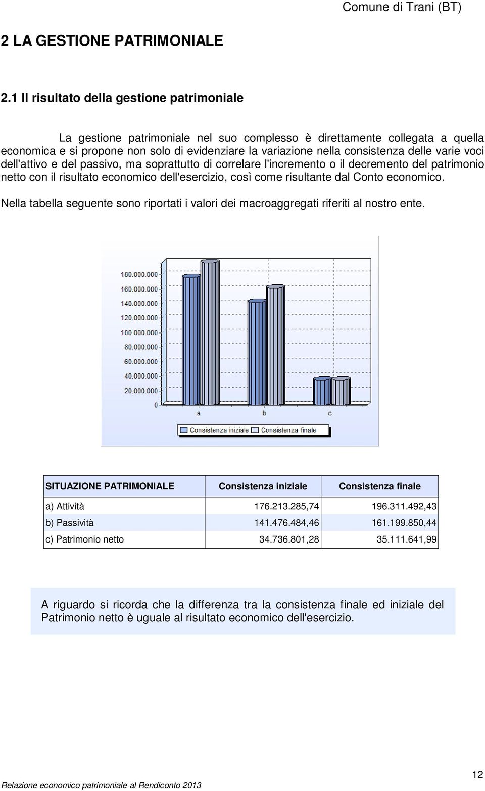 delle varie voci dell'attivo e del passivo, ma soprattutto di correlare l'incremento o il decremento del patrimonio netto con il risultato economico dell'esercizio, così come risultante dal Conto