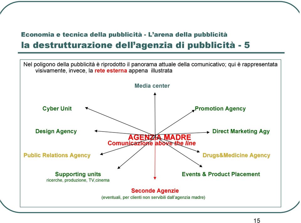 Design Agency Public Relations Agency AGENZIA MADRE Comunicazione above the line Direct Marketing Agy Drugs&Medicine Agency Supporting