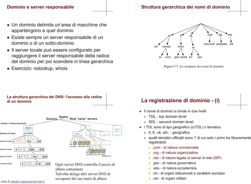 gerarchica del DNS: l accesso alla radice di un dominio Domini 1 livello (top-level) Domini 2 livello Domini 3 livello Domini 4 livello Domini 5 livello Domini 6 livello arpa in-addr 0 1 193 255 0 1