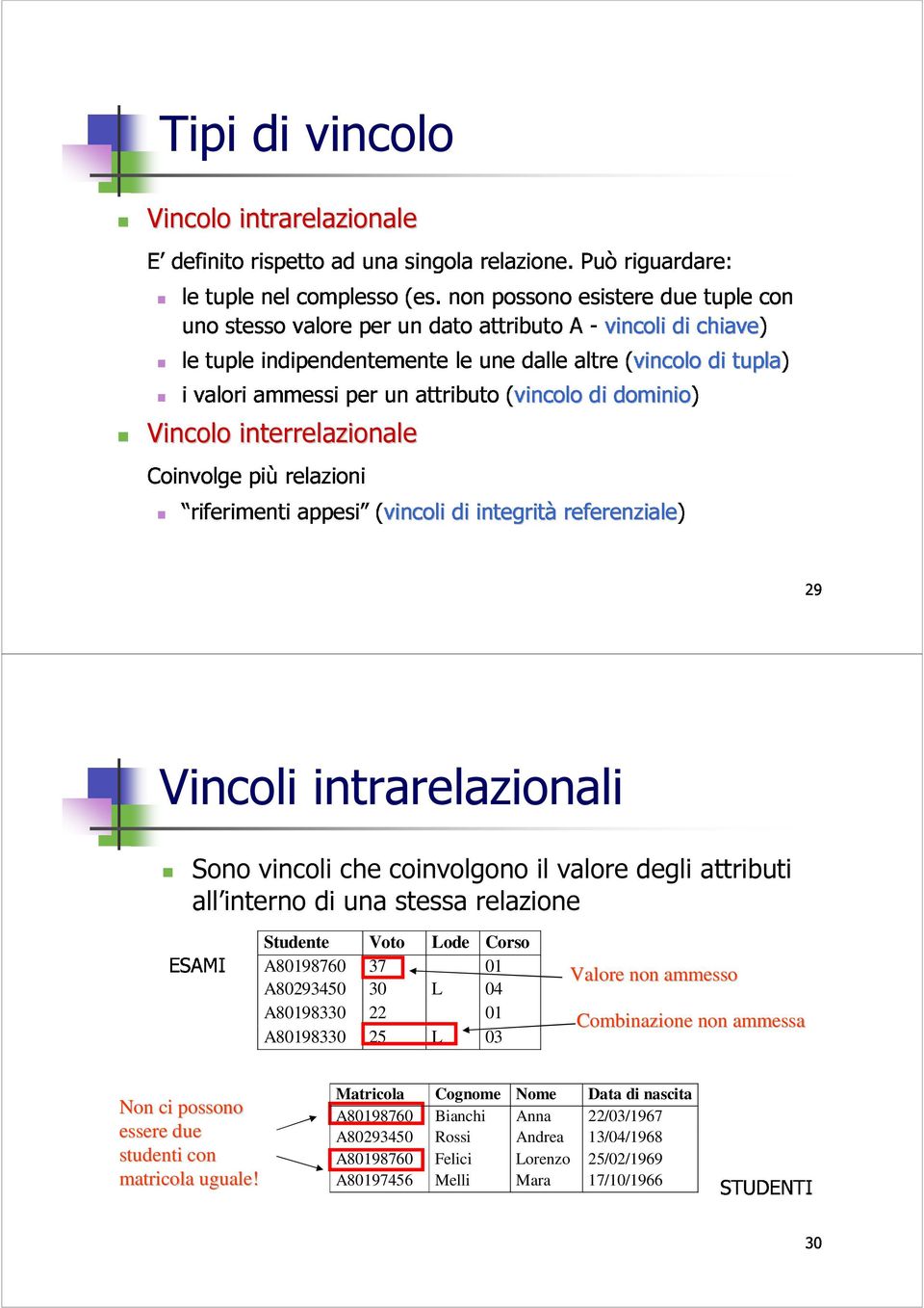 integritàreferenziale referenziale) Vincolo interrelazionale Vincolo intrarelazionale Vincolo 29 Vincoli ESAMI intrarelazionali Sono vincoli che coinvolgono il valore degli attributi all interno di