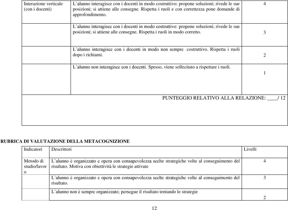 Rispetta i ruoli in modo corretto. 3 L alunno interagisce con i docenti in modo non sempre costruttivo. Rispetta i ruoli dopo i richiami. 2 L alunno non interagisce con i docenti.