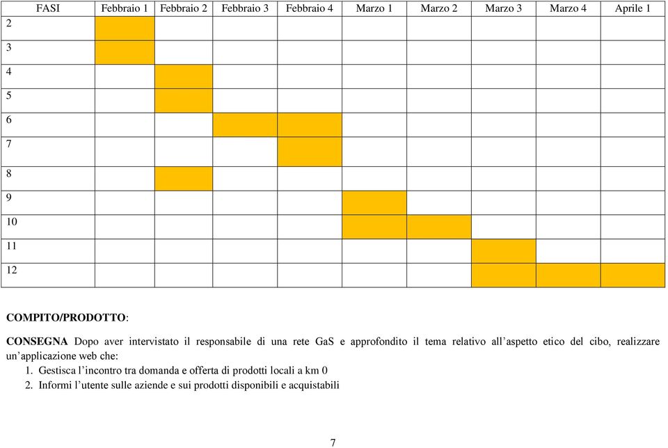 relativo all aspetto etico del cibo, realizzare un applicazione web che: 1.