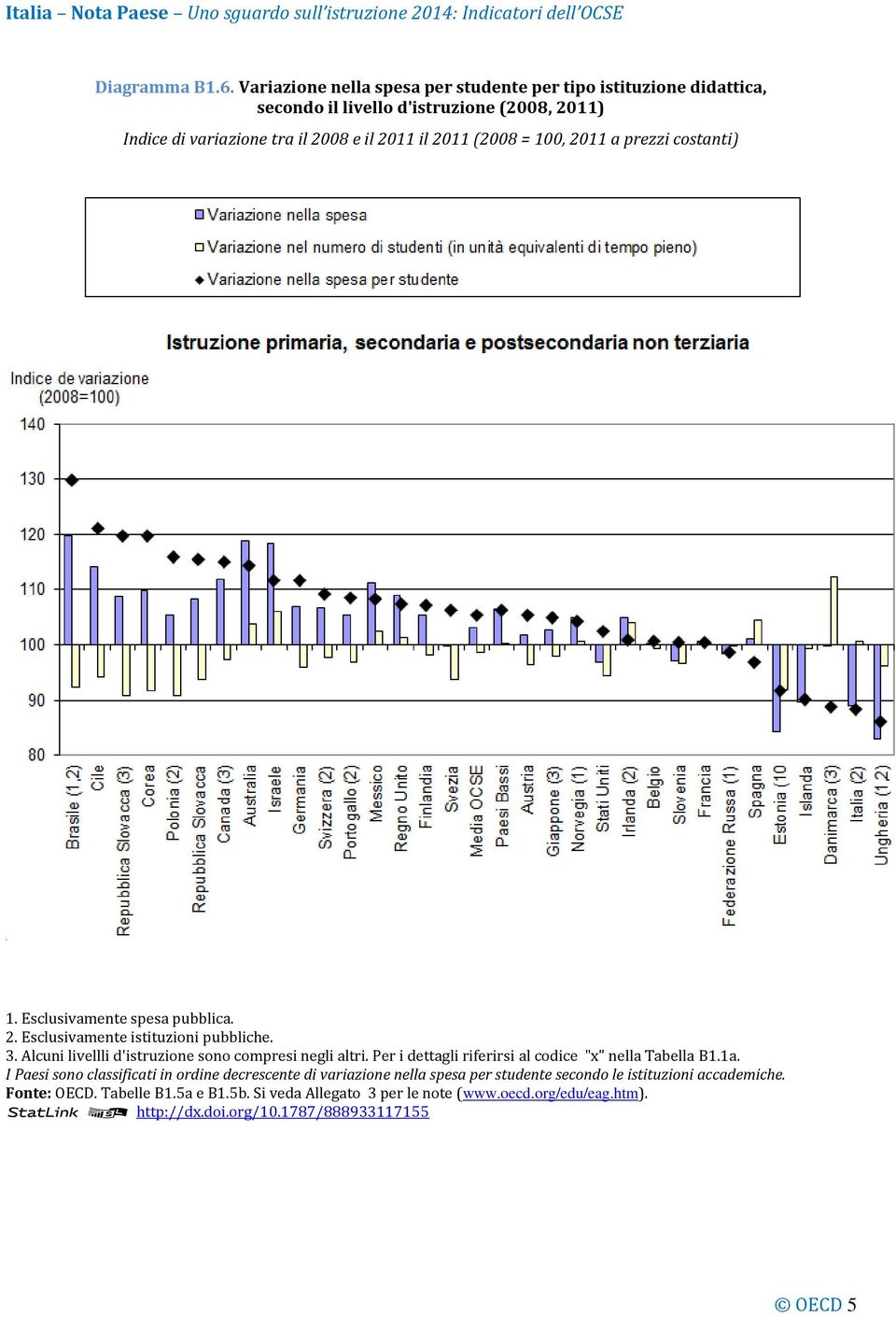 a prezzi costanti) 1. Esclusivaente spesa pubblica. 2. Esclusivaente istituzioni pubbliche. 3. Alcuni livellli d'istruzione sono copresi negli altri.