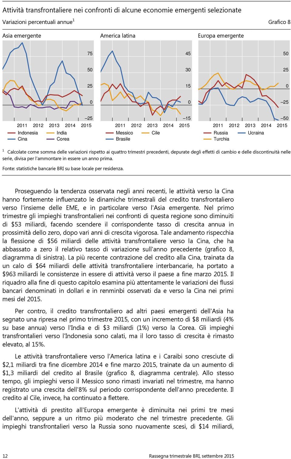 precedenti, depurate degli effetti di cambio e delle discontinuità nelle serie, divisa per l ammontare in essere un anno prima. Fonte: statistiche bancarie BRI su base locale per residenza.