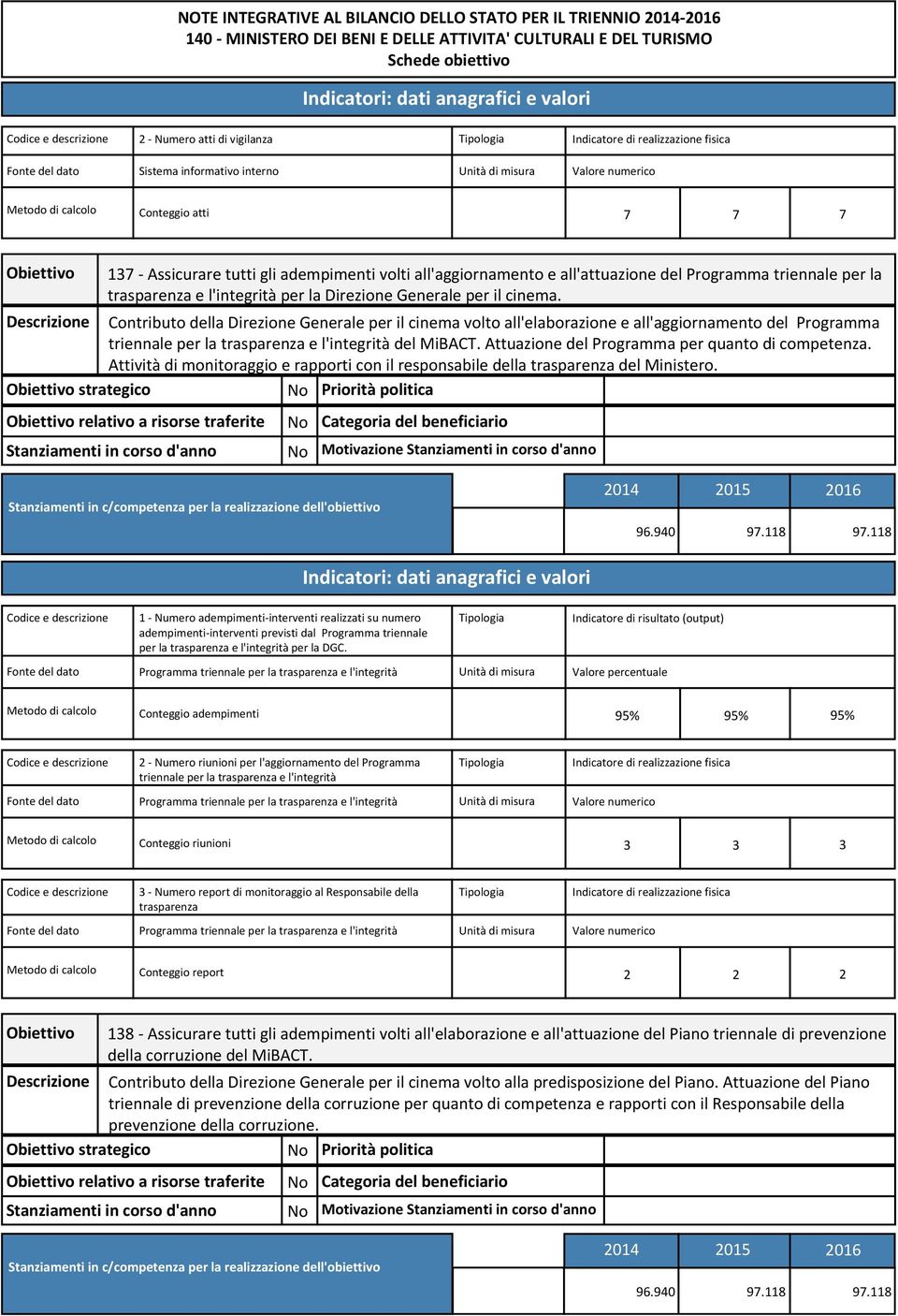 Descrizione Contributo della Direzione Generale per il cinema volto all'elaborazione e all'aggiornamento del Programma triennale per la trasparenza e l'integrità del MiBACT.