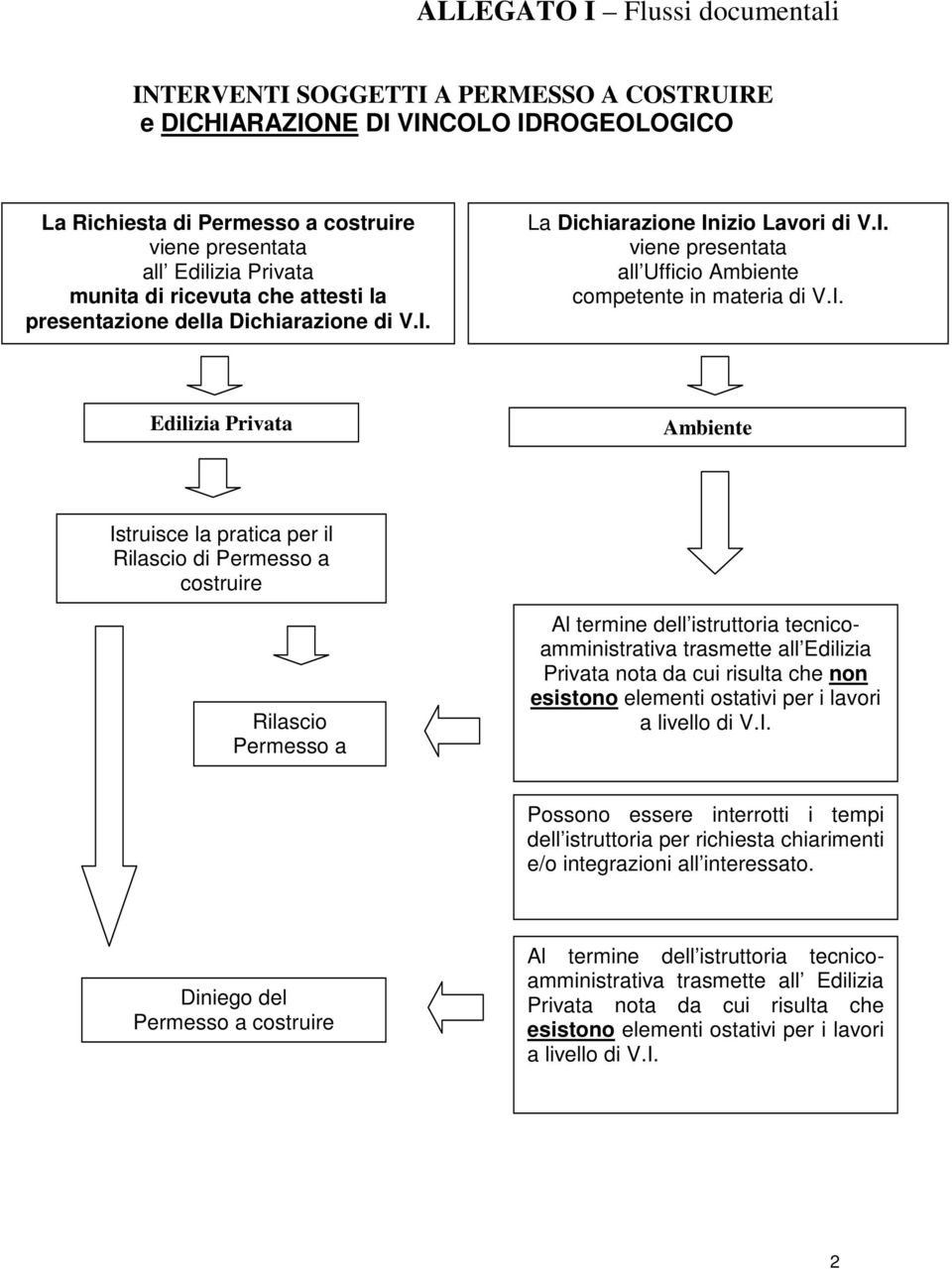 La Dichiarazione In