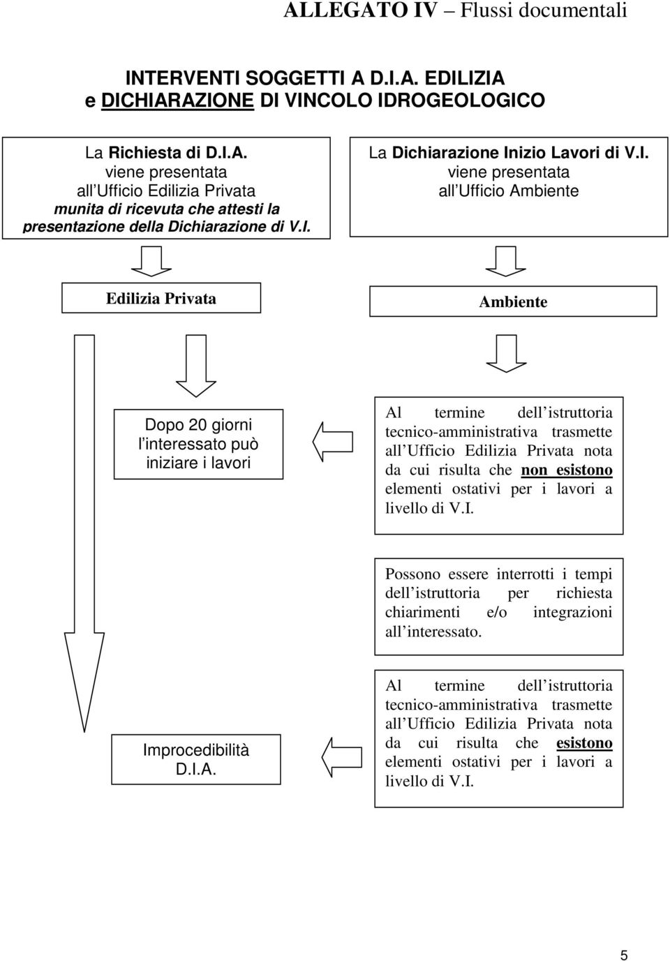 trasmette all Ufficio Edilizia Privata nota da cui risulta che non esistono elementi ostativi per i lavori a livello di V.I.