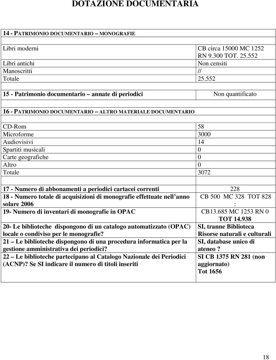 geografiche 0 Altro 0 Totale 3072 17 - Numero di abbonamenti a periodici cartacei correnti 228 18 - Numero totale di acquisizioni di monografie effettuate nell anno CB 500 MC 328 TOT 828 solare 2006