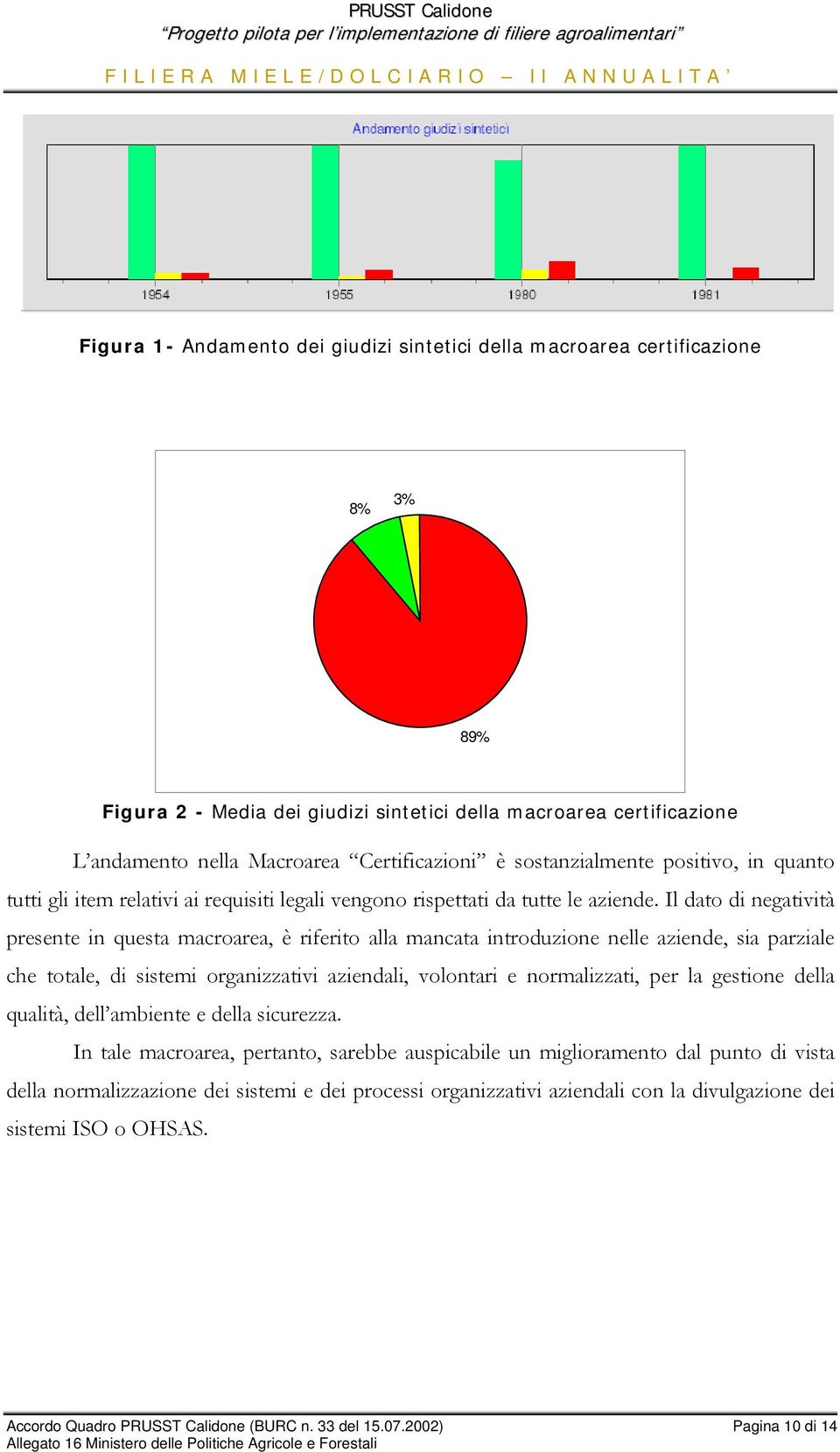 vengono rispettati da tutte le aziende.