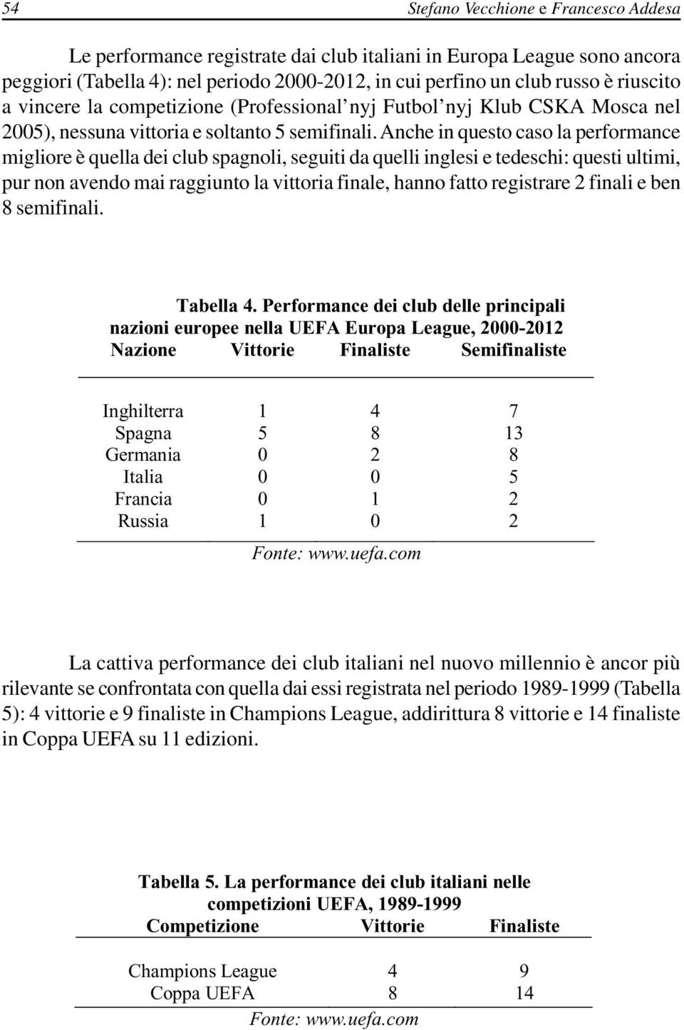 Anche in questo caso la performance migliore è quella dei club spagnoli, seguiti da quelli inglesi e tedeschi: questi ultimi, pur non avendo mai raggiunto la vittoria finale, hanno fatto registrare 2