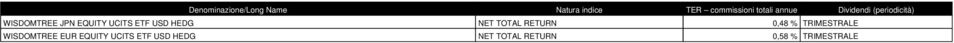 ETF USD HEDG NET TOTAL RETURN 0,48 % TRIMESTRALE WISDOMTREE