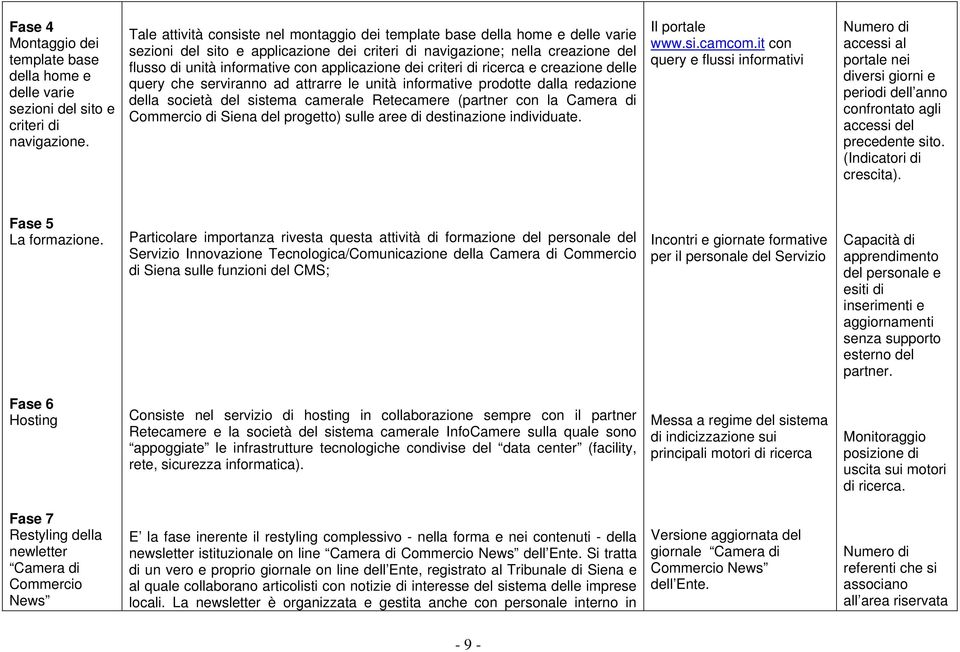 applicazione dei criteri di ricerca e creazione delle query che serviranno ad attrarre le unità informative prodotte dalla redazione della società del sistema camerale Retecamere (partner con la