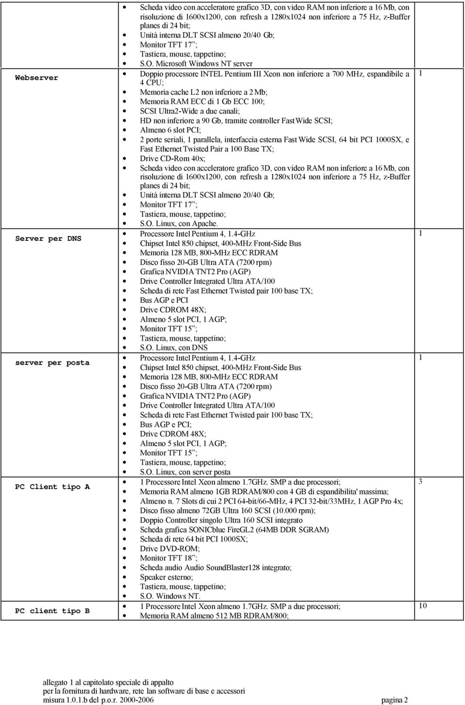Microsoft Windows NT server Doppio processore INTEL Pentium III Xeon non inferiore a 700 MHz, espandibile a 4 CPU; Memoria cache L2 non inferiore a 2 Mb; Memoria RAM ECC di Gb ECC 00; SCSI