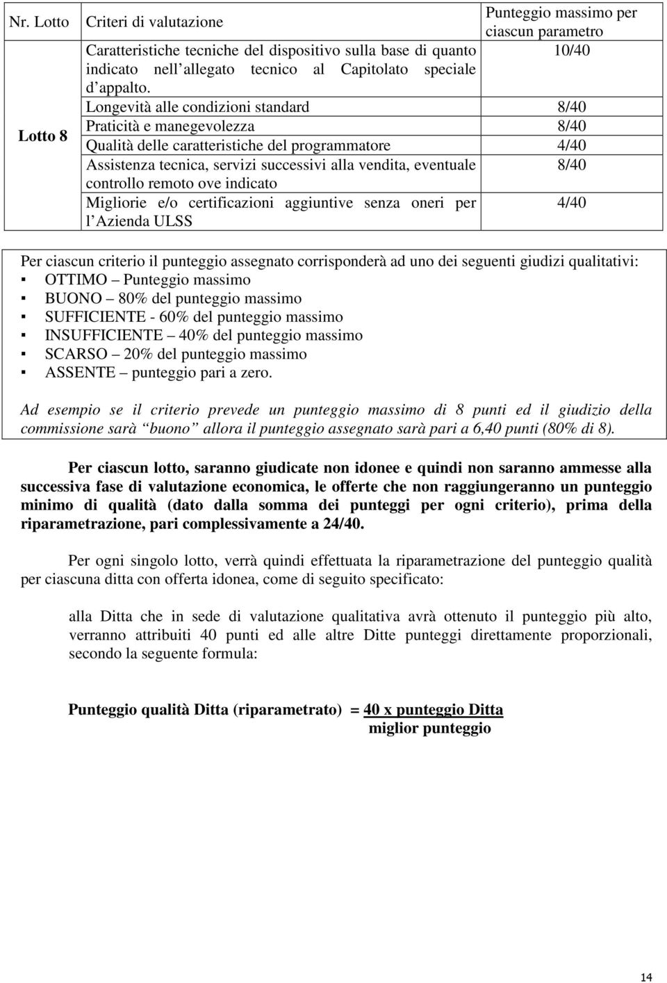 Longevità alle condizioni standard 8/40 Praticità e manegevolezza 8/40 Qualità delle caratteristiche del programmatore 4/40 Assistenza tecnica, servizi successivi alla vendita, eventuale 8/40