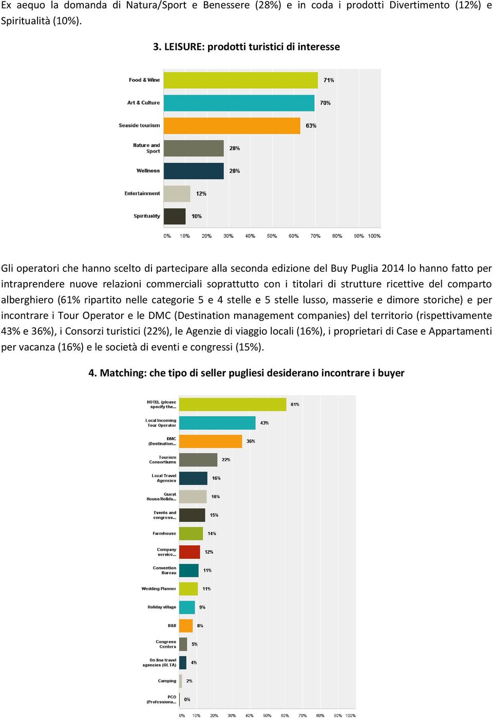 soprattutto con i titolari di strutture ricettive del comparto alberghiero (61% ripartito nelle categorie 5 e 4 stelle e 5 stelle lusso, masserie e dimore storiche) e per incontrare i Tour Operator e