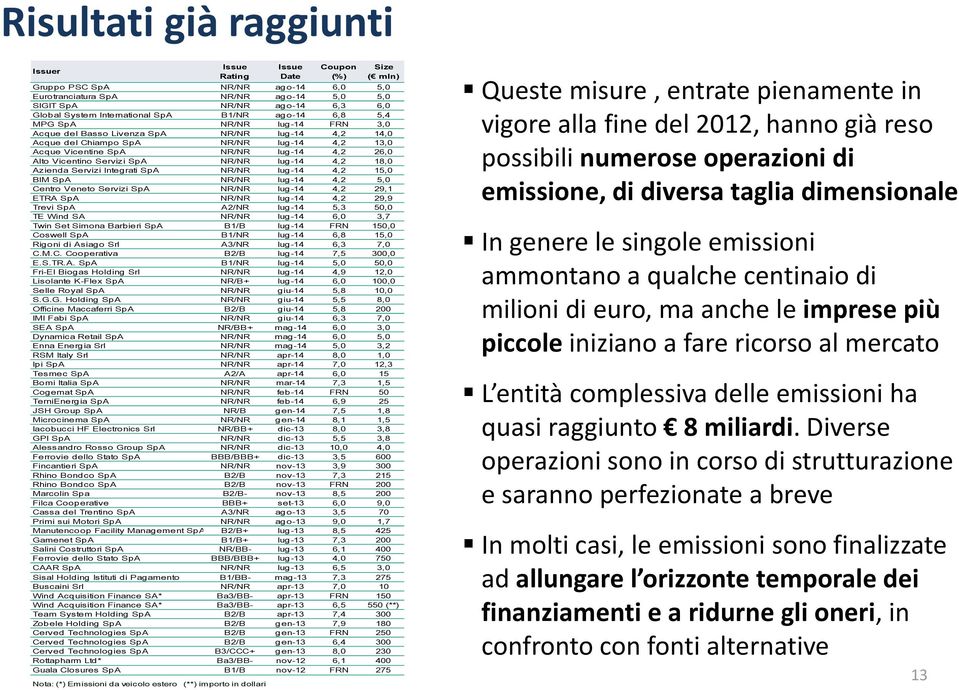 26,0 Alto Vicentino Servizi SpA NR/NR lug-14 4,2 18,0 Azienda Servizi Integrati SpA NR/NR lug-14 4,2 15,0 BIM SpA NR/NR lug-14 4,2 5,0 Centro Veneto Servizi SpA NR/NR lug-14 4,2 29,1 ETRA SpA NR/NR