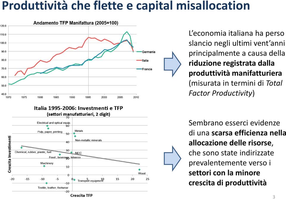 termini di Total Factor Productivity) Sembrano esserci evidenze di una scarsa efficienza nella allocazione