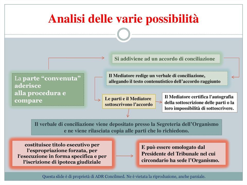 sottoscrivere. Il verbale di conciliazione viene depositato presso la Segreteria dell Organismo e ne viene rilasciata copia alle parti che lo richiedono.