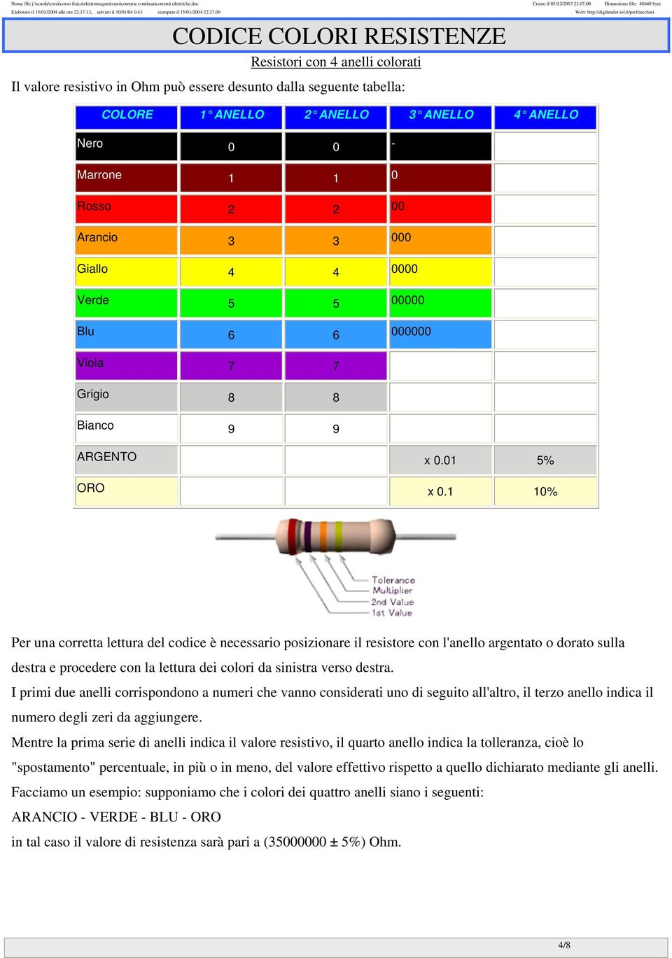 it/pofzucchini CODICE COLORI RESISTENZE Resistoi con 4 anelli coloati Il valoe esistivo in Ohm può essee desunto dalla seguente tabella: COLORE 1 NELLO NELLO 3 NELLO 4 NELLO Neo 0 0 - Maone 1 1 0