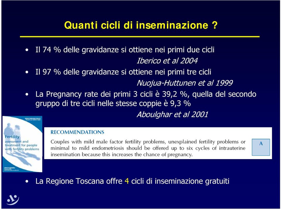 delle gravidanze si ottiene nei primi tre cicli Nuojua-Huttunen et al 1999 La Pregnancy rate dei