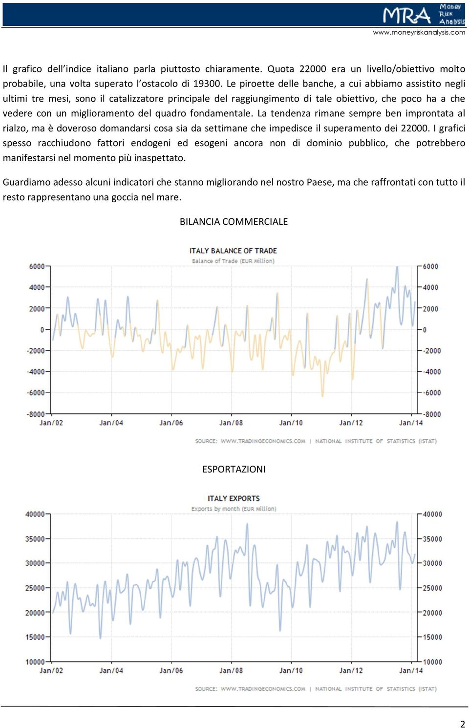 quadro fondamentale. La tendenza rimane sempre ben improntata al rialzo, ma è doveroso domandarsi cosa sia da settimane che impedisce il superamento dei 22000.