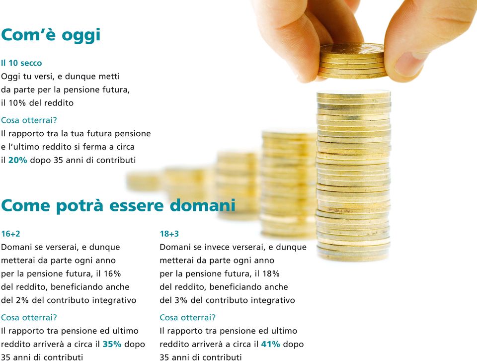 per la pensione futura, il 16% del reddito, beneficiando anche del 2% del contributo integrativo Cosa otterrai?