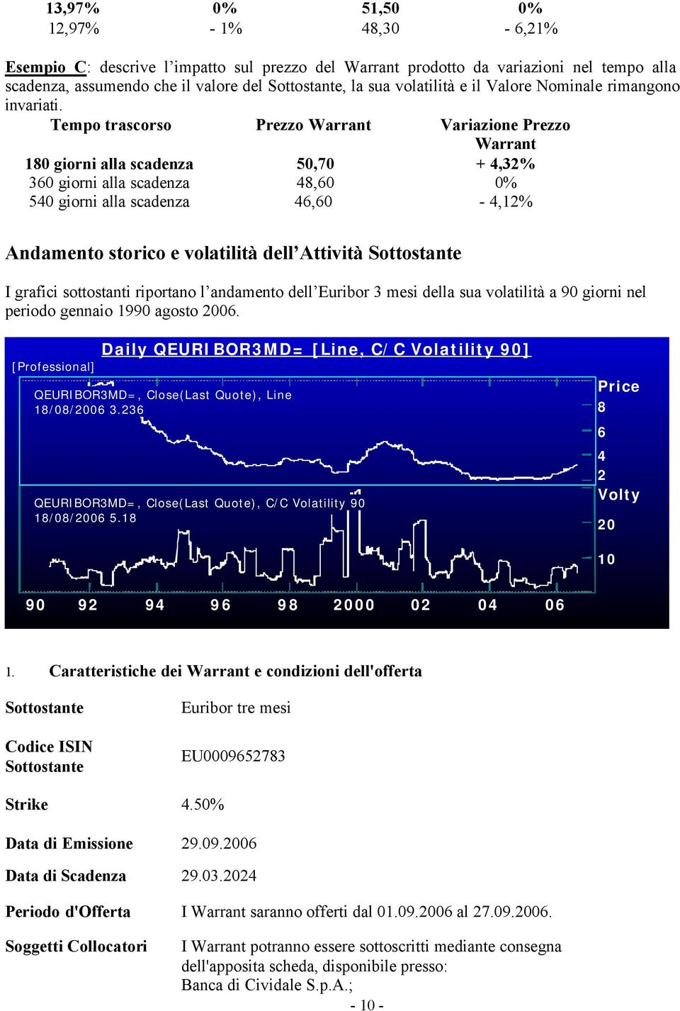 Tempo trascorso Prezzo Warrant Variazione Prezzo Warrant 180 giorni alla scadenza 50,70 + 4,32% 360 giorni alla scadenza 48,60 0% 540 giorni alla scadenza 46,60-4,12% Andamento storico e volatilità