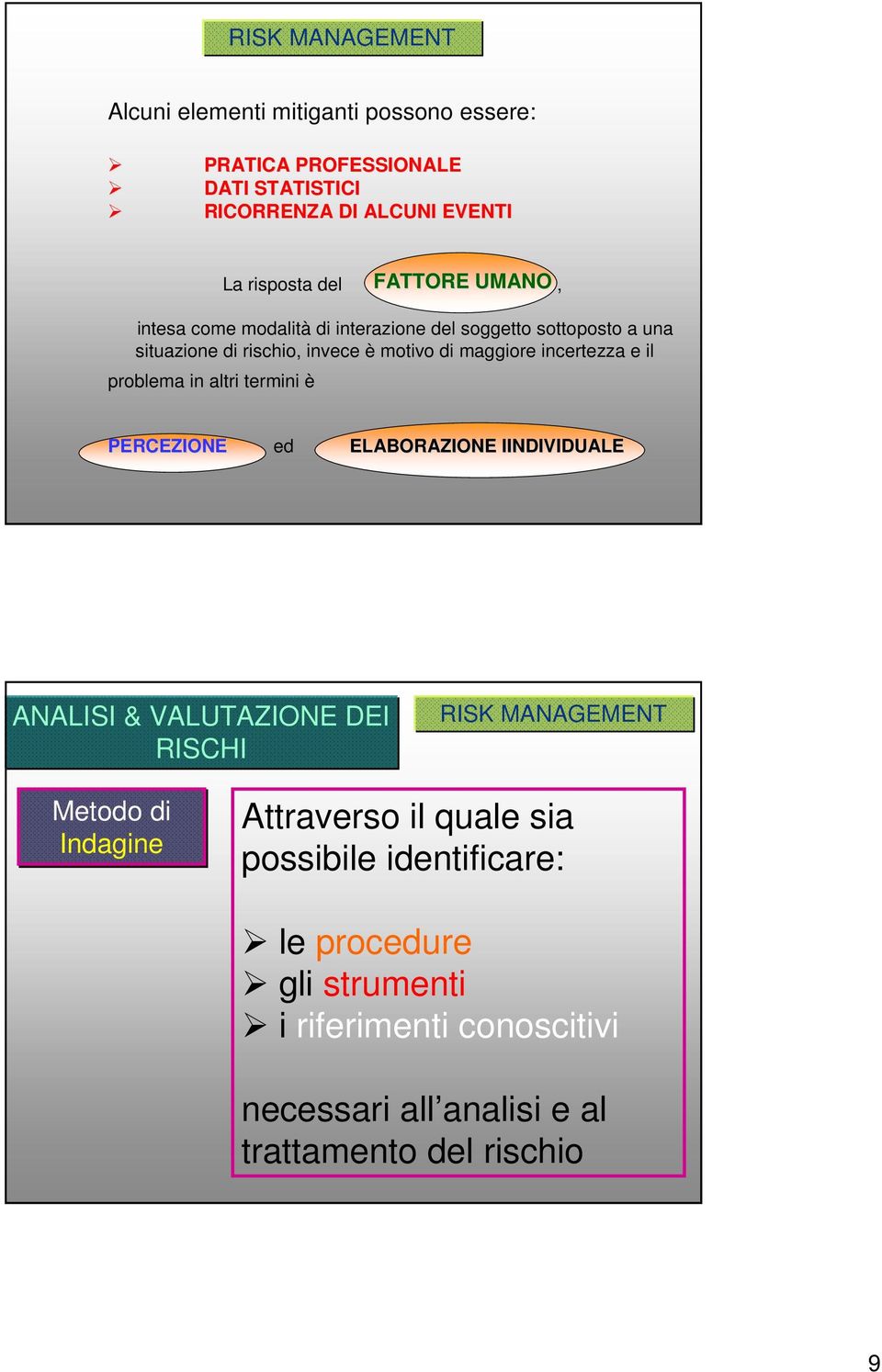 il problema in altri termini è PERCEZIONE ed ELABORAZIONE IINDIVIDUALE ANALISI & VALUTAZIONE DEI RISCHI Metodo di Indagine Attraverso il