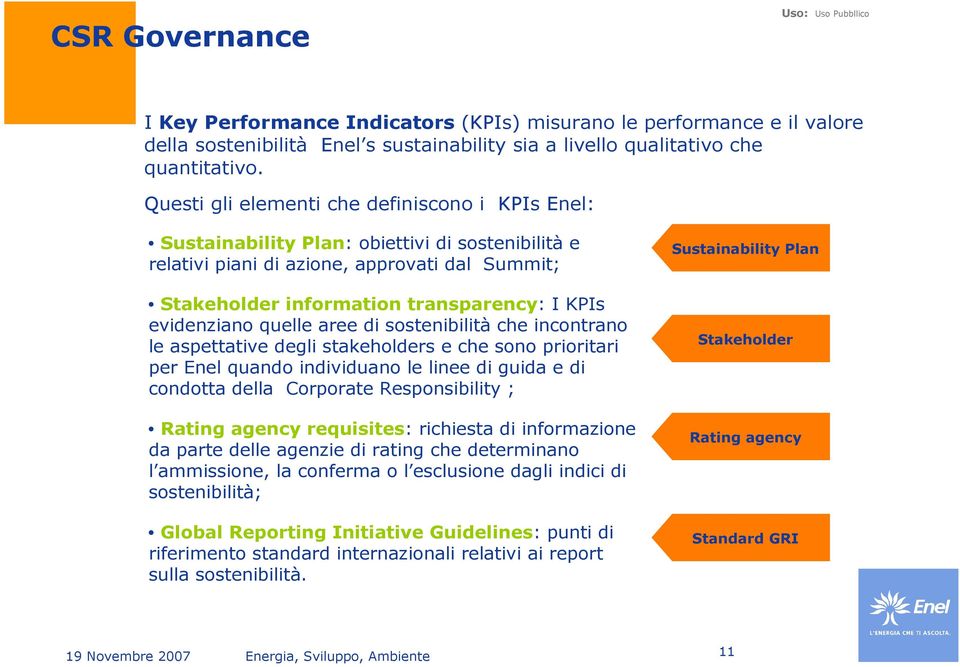 evidenziano quelle aree di sostenibilità che incontrano le aspettative degli stakeholders e che sono prioritari per Enel quando individuano le linee di guida e di condotta della Corporate