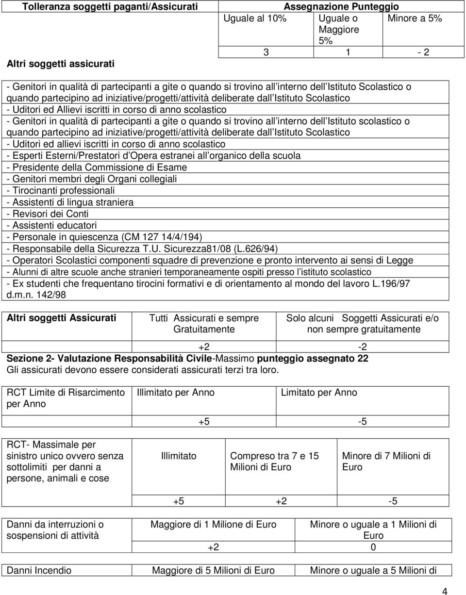 Genitori in qualità di partecipanti a gite o quando si trovino all interno dell Istituto scolastico o quando partecipino ad iniziative/progetti/attività deliberate dall Istituto Scolastico - Uditori