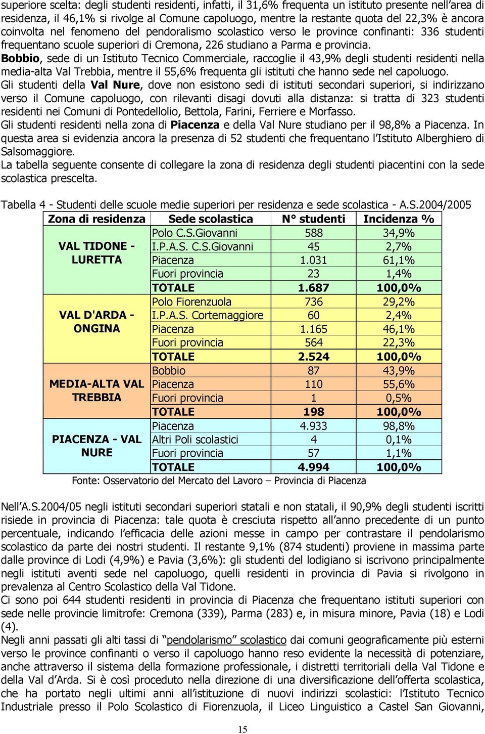 Bobbio, sede di un Istituto Tecnico Commerciale, raccoglie il 43,9% degli studenti residenti nella media-alta Val Trebbia, mentre il 55,6% frequenta gli istituti che hanno sede nel capoluogo.