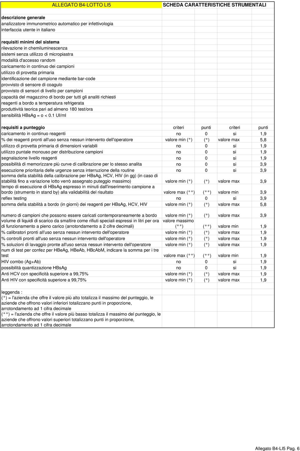 intervento dell'operatore min ( ) ( ) max 5,8 di dimensioni variabili no 0 si 1,9 utilizzo puntale monouso per distribuzione campioni no 0 si 1,9 segnalazione livello reagenti no 0 si 1,9 possibilità