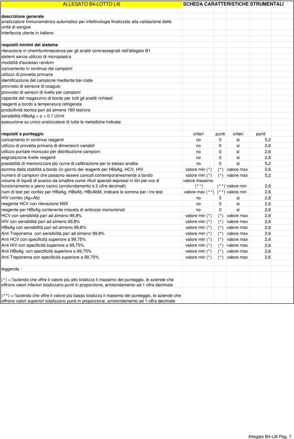 esecuzione su unico analizzatore di tutte le metodiche indicate caricamento in continuo reagenti no 0 si 5,2 di dimensioni variabili no 0 si 2,6 utilizzo puntale monouso per distribuzione campioni no