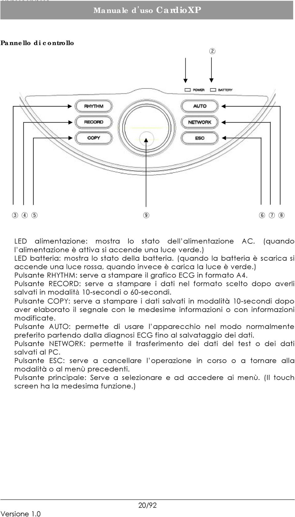 ) Pulsante RHYTHM: serve a stampare il grafico ECG in formato A4. Pulsante RECORD: serve a stampare i dati nel formato scelto dopo averli salvati in modalità 10-secondi o 60-secondi.