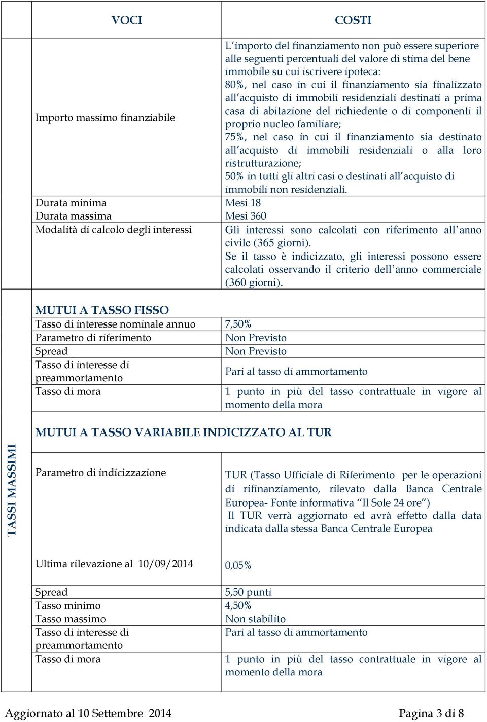 componenti il proprio nucleo familiare; 75%, nel caso in cui il finanziamento sia destinato all acquisto di immobili residenziali o alla loro ristrutturazione; 50% in tutti gli altri casi o destinati