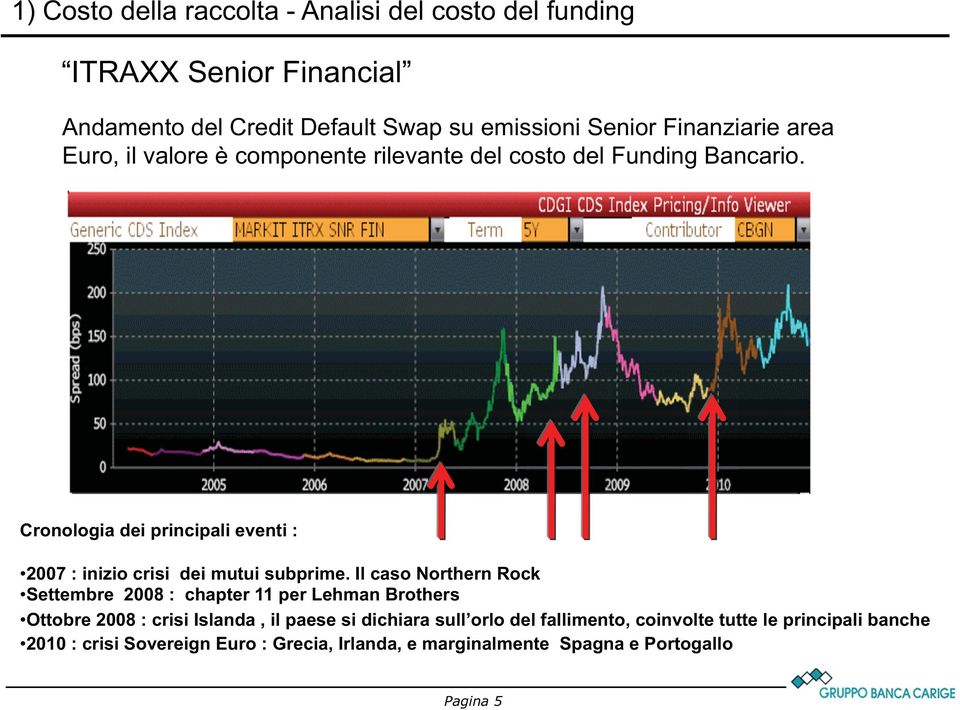 Cronologia dei principali eventi : 2007 : inizio crisi dei mutui subprime.