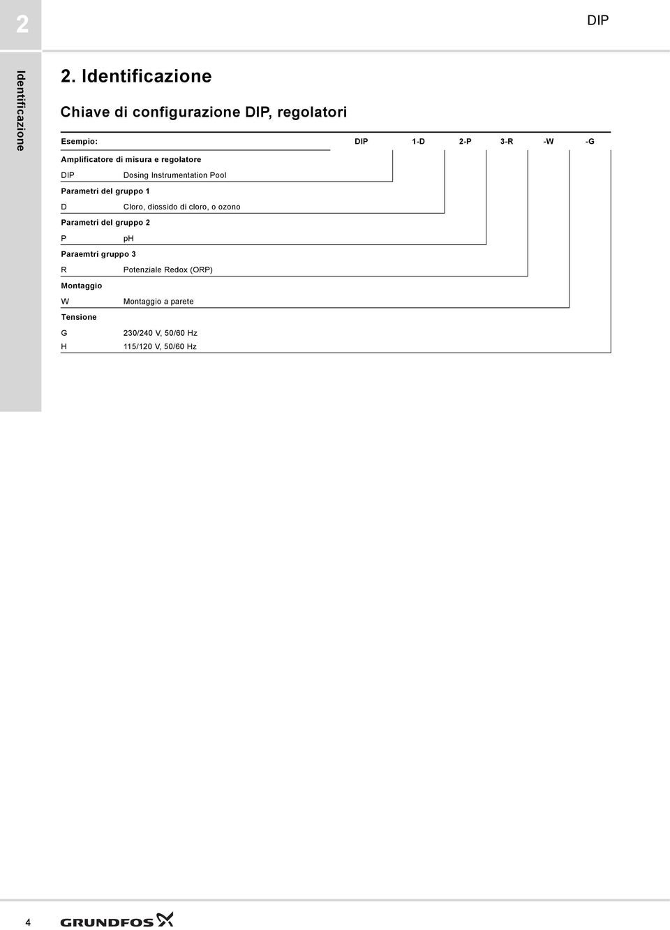 di misura e regolatore Dosing Instrumentation Pool Parametri del gruppo 1 D Cloro, diossido di