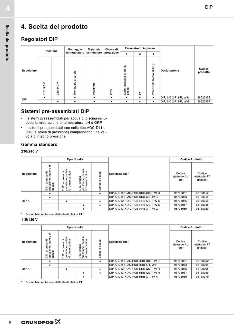 IP65 Cloro, biossido di cloro, ozono Designazione prodotto, 1-D 2-P 3-R, W-H 96622358, 1-D 2-P 3-R, W-G 96622357 ph Potenziale Redox (ORP) Sistemi pre-assemblati I sistemi preassemblati per acqua di