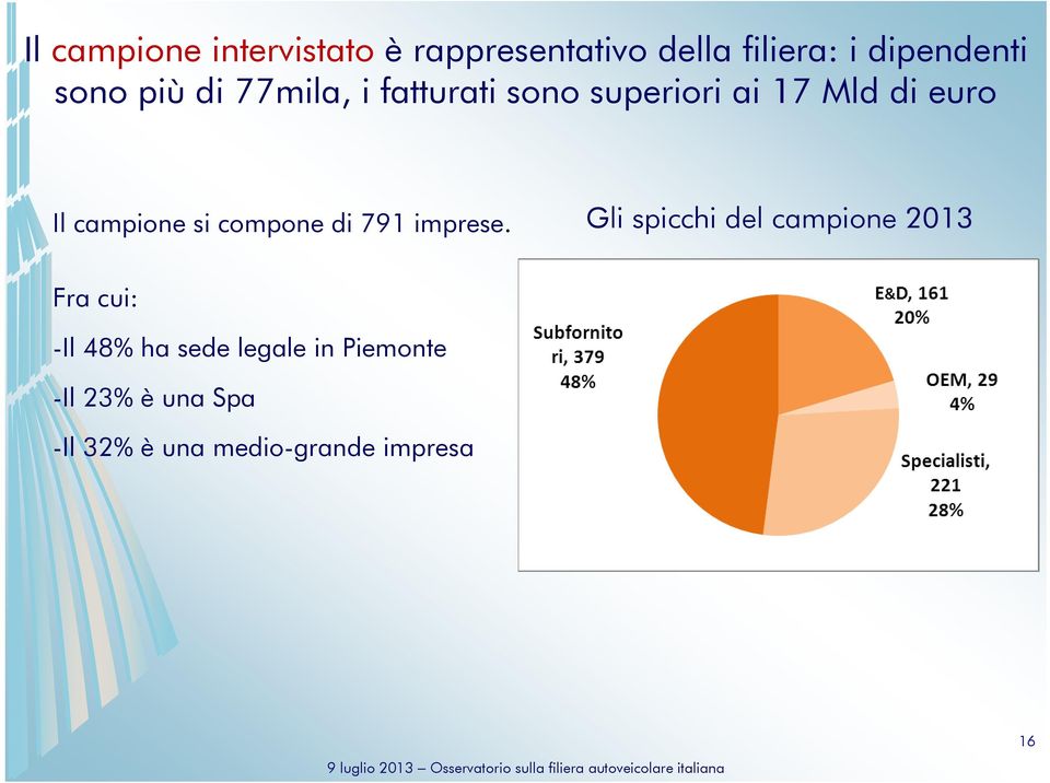 compone di 791 imprese.