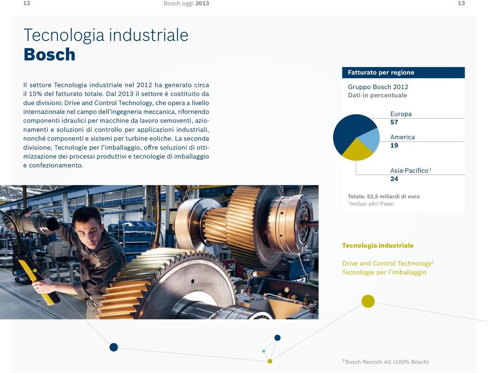 da lavoro semoventi, azionamenti e soluzioni di controllo per applicazioni industriali, nonché componenti e sistemi per turbine eoliche.