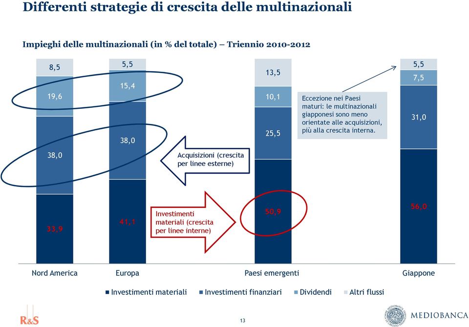 alla crescita interna.