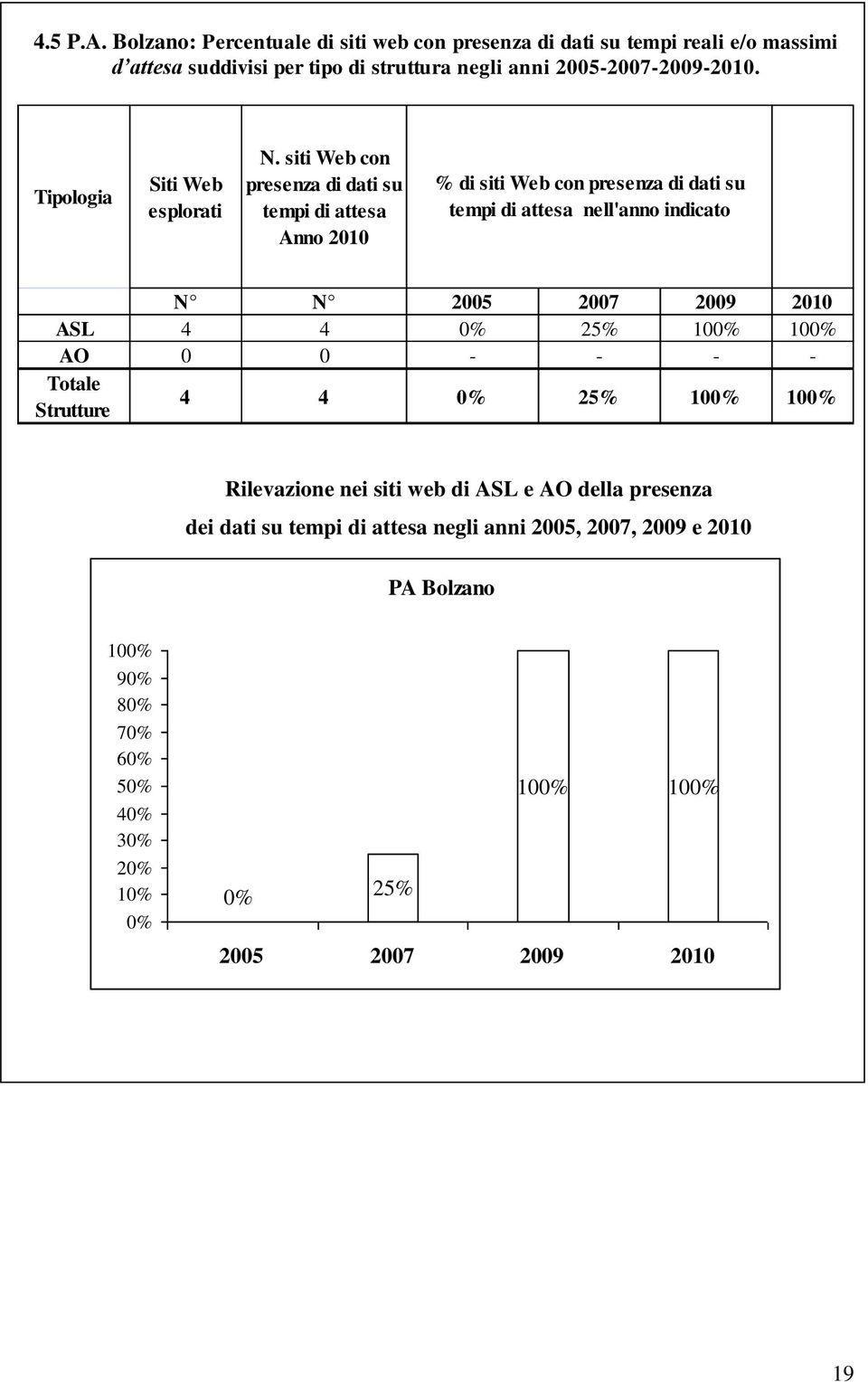2005-2007-2009-2010. Tipologia Siti Web N.