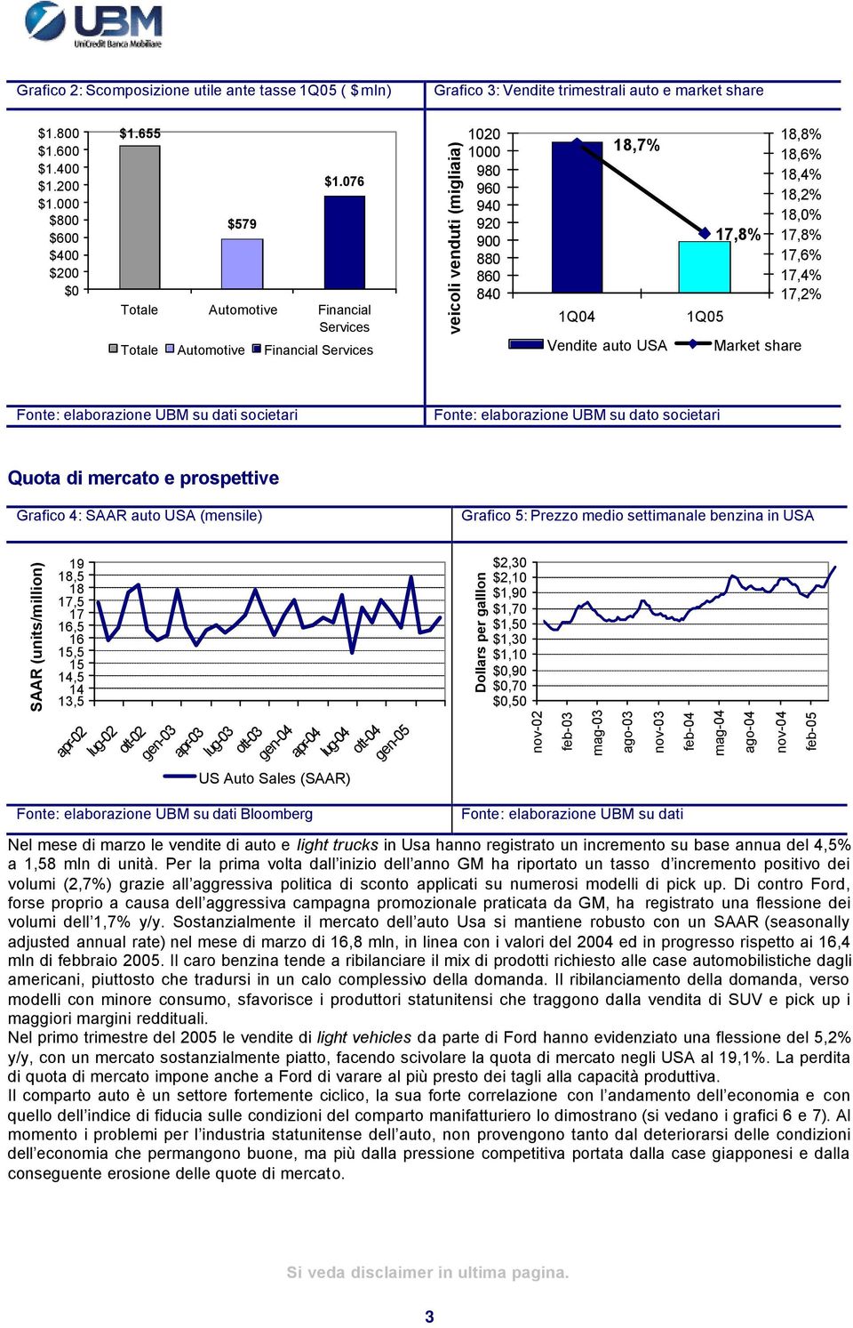 18,4% 18,2% 18,0% 17,8% 17,6% 17,4% 17,2% Market share Fonte: elaborazione UBM su dati societari Fonte: elaborazione UBM su dato societari Quota di mercato e prospettive Grafico 4: auto USA (mensile)