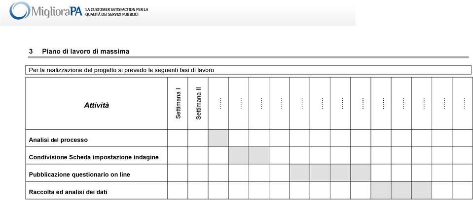 Attività Analisi del prcess Cndivisine Scheda impstazine