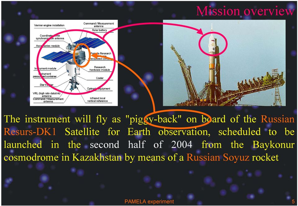 be launched in the second half of 2004 from the Baykonur cosmodrome