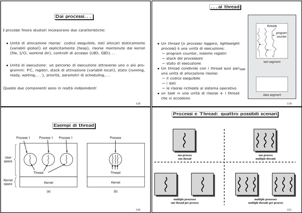 mantenute dal kernel (file, I/O, workind dir), controlli di accesso (UID, GID).