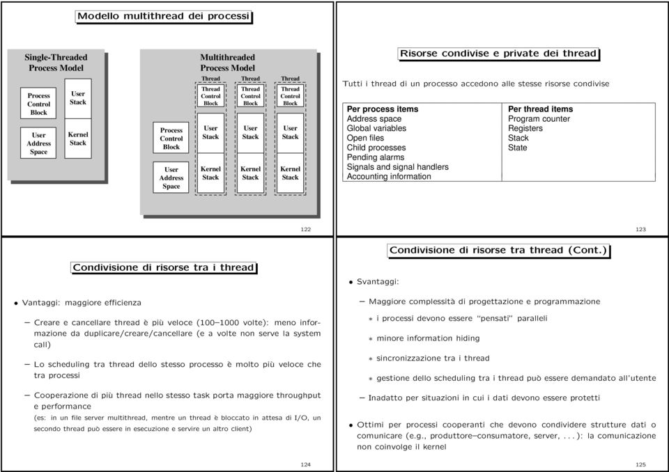 ending alarms Signals and signal handlers Accounting information 122 123 Condivisione di risorse tra thread (Cont.